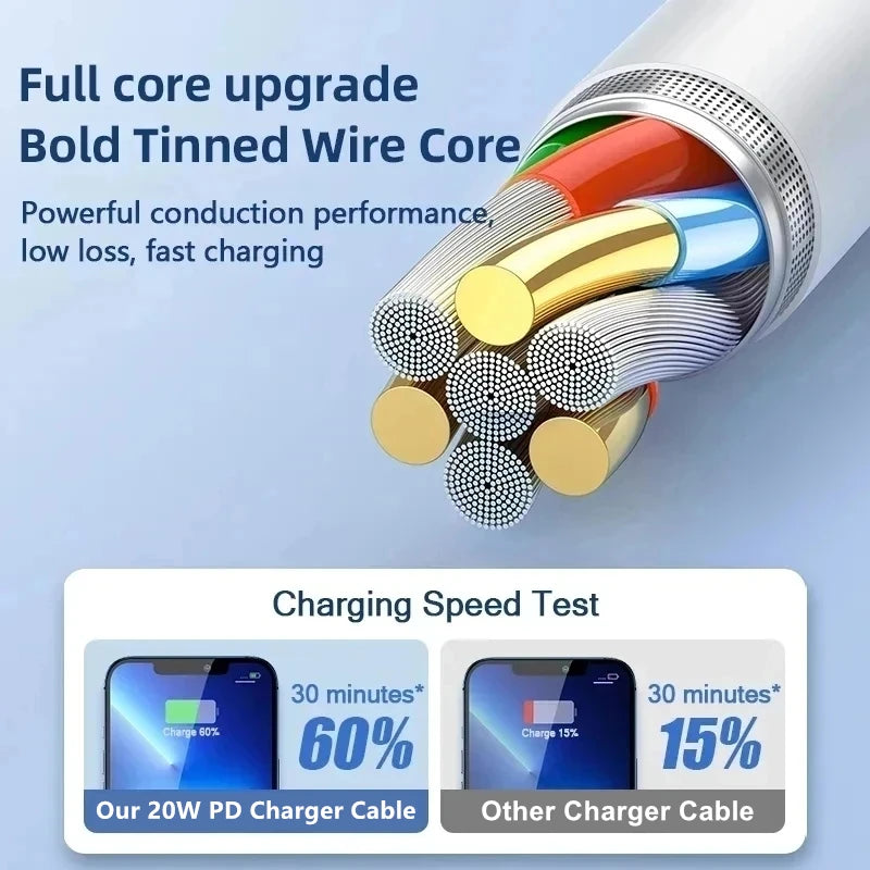 20W PD EU Fast Wall Charger for iPhone 11 12 13 Pro XS Max 14 Plus X XR Rapid Charge 1m 2m USB-C Charging Cable With Retail Box